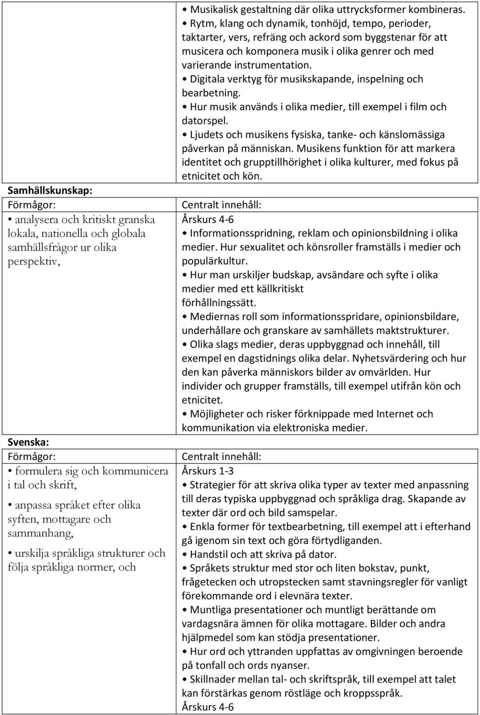 Rytm, klang och dynamik, tonhöjd, tempo, perioder, taktarter, vers, refräng och ackord som byggstenar för att musicera och komponera musik i olika genrer och med varierande instrumentation.