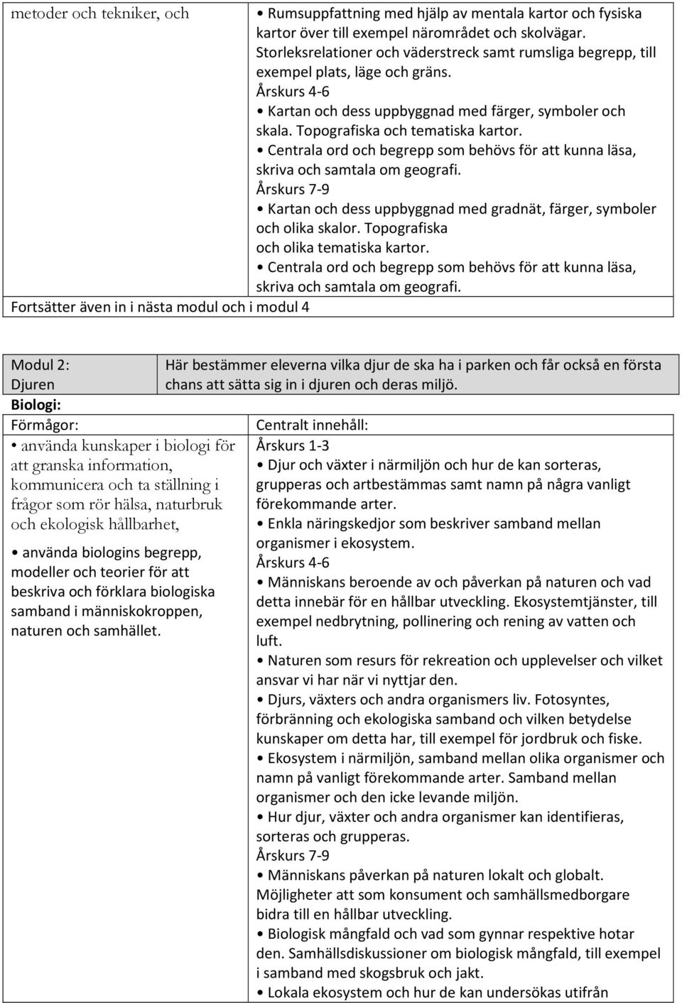 Centrala ord och begrepp som behövs för att kunna läsa, skriva och samtala om geografi. Kartan och dess uppbyggnad med gradnät, färger, symboler och olika skalor.