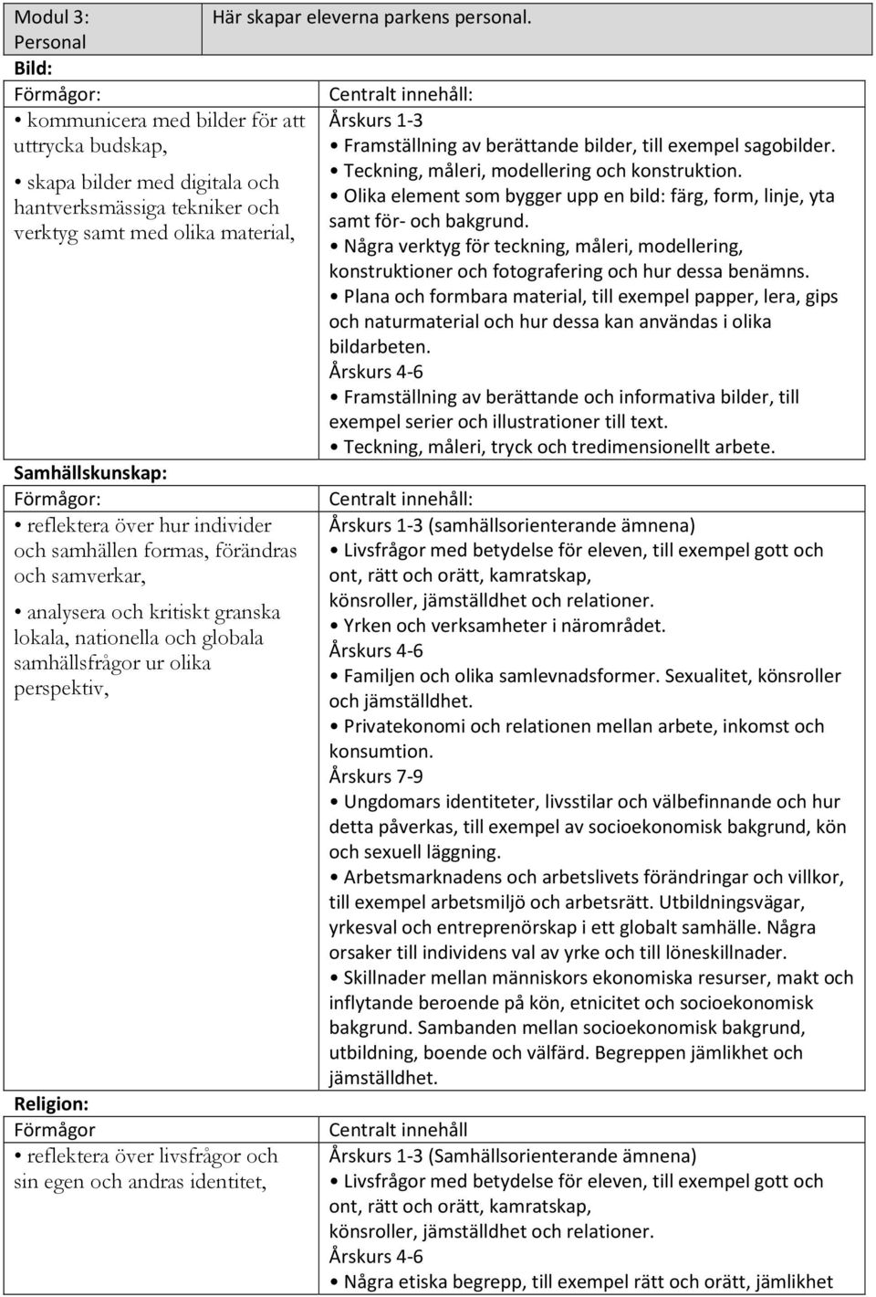 individer och samhällen formas, förändras och samverkar, analysera och kritiskt granska lokala, nationella och globala samhällsfrågor ur olika perspektiv, Religion: Förmågor reflektera över