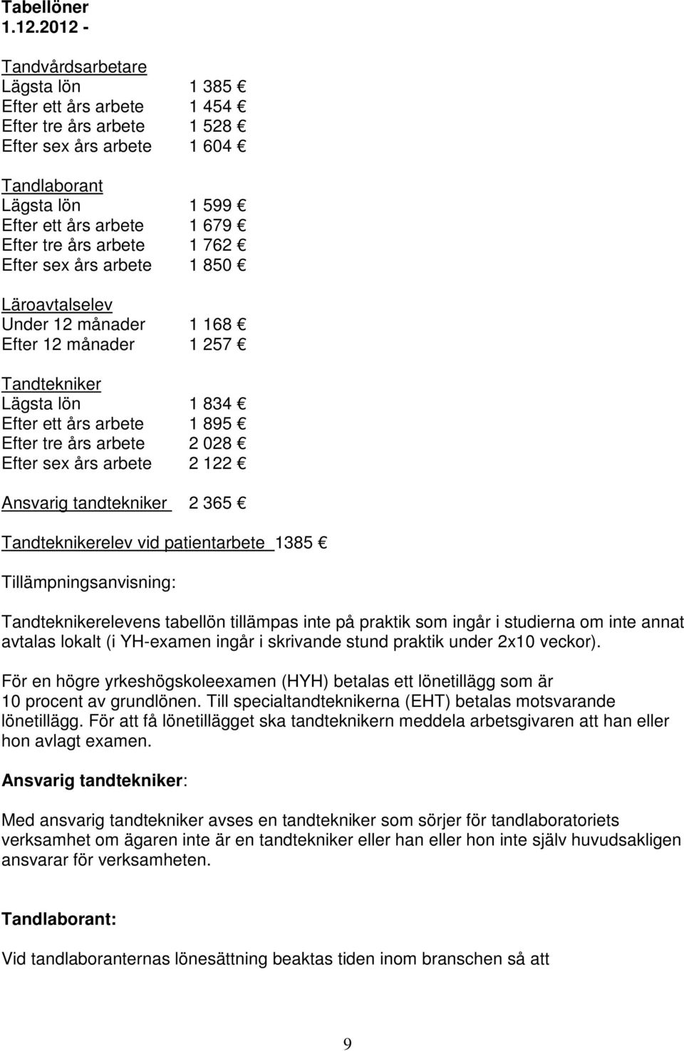 arbete 1 762 Efter sex års arbete 1 850 Läroavtalselev Under 12 månader 1 168 Efter 12 månader 1 257 Tandtekniker Lägsta lön 1 834 Efter ett års arbete 1 895 Efter tre års arbete 2 028 Efter sex års