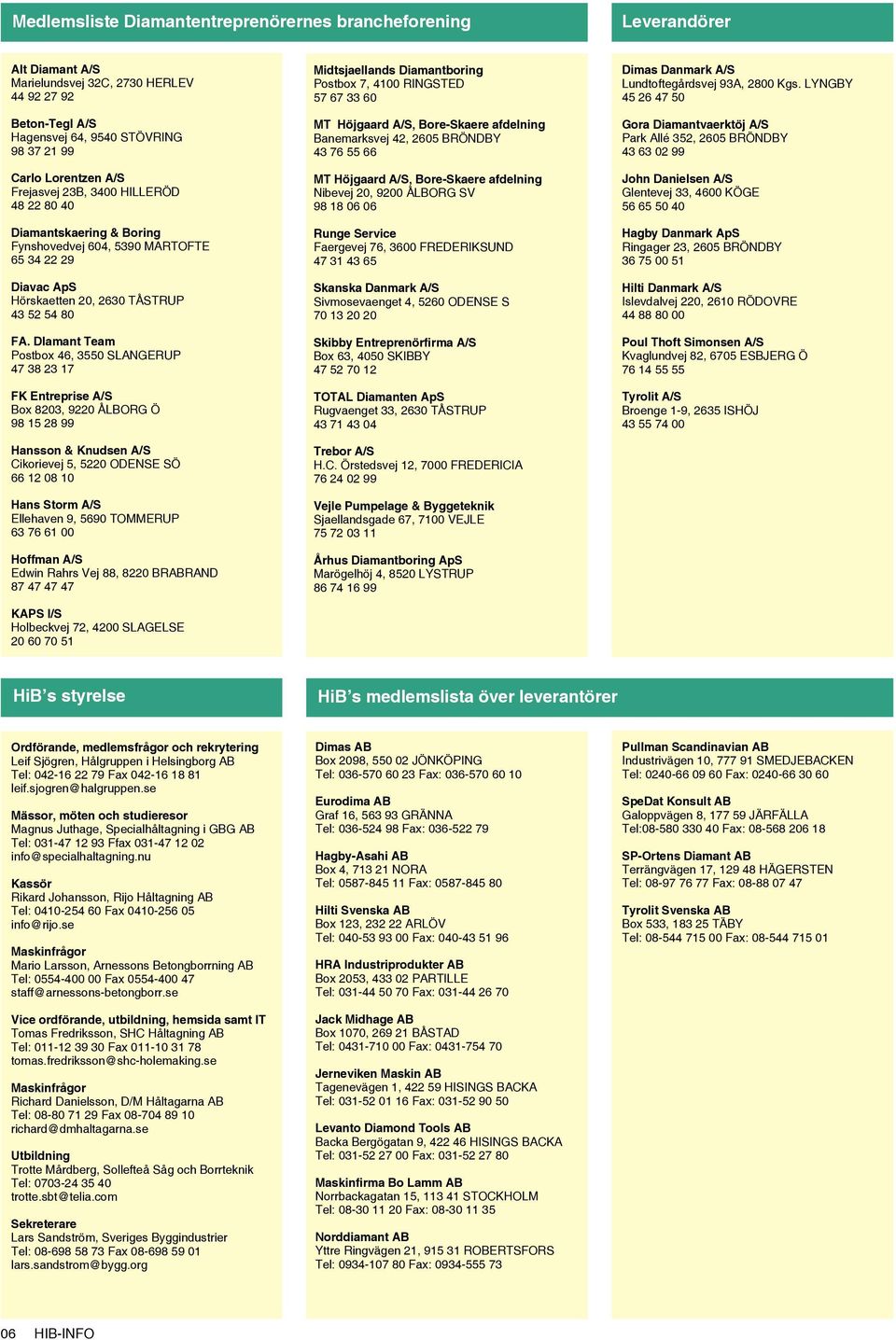 DIamant Team Postbox 46, 3550 SLANGERUP 47 38 23 17 FK Entreprise A/S Box 8203, 9220 ÅLBORG Ö 98 15 28 99 Hansson & Knudsen A/S Cikorievej 5, 5220 ODENSE SÖ 66 12 08 10 Hans Storm A/S Ellehaven 9,