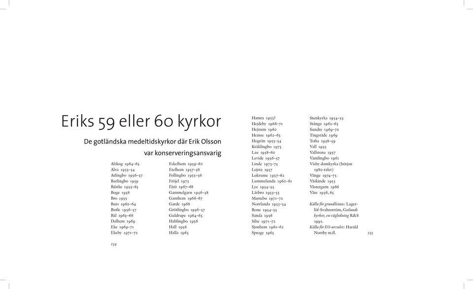 Grötlingbo 1956 57 Guldrupe 1964 65 Hablingbo 1956 Hall 1956 Halla 1965 Hamra 1953?
