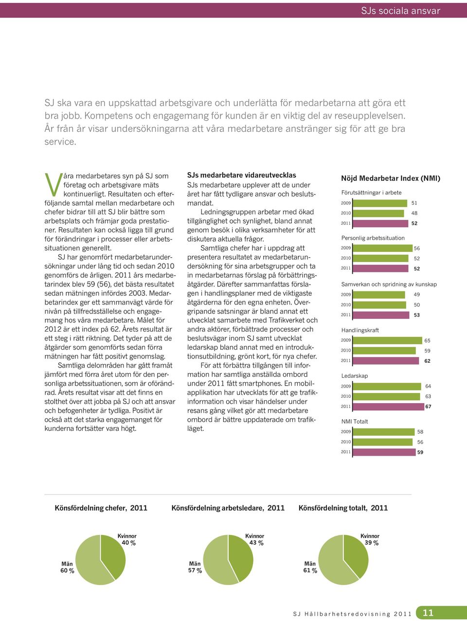 Resutaten och efterföjande samta mean medarbetare och chefer bidrar ti att SJ bir bättre som arbetspats och främjar goda prestationer.