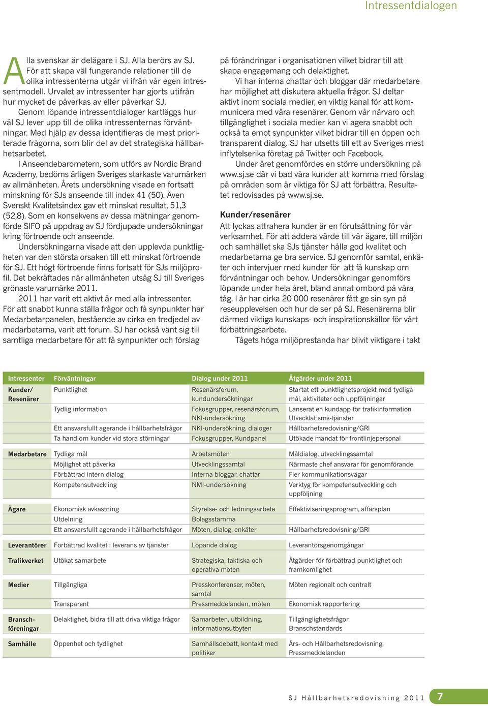 Med hjäp av dessa identifieras de mest prioriterade frågorna, som bir de av det strategiska håbarhetsarbetet.