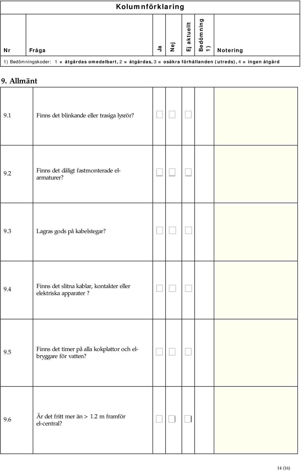 9.4 Finns det slitna kablar, kontakter eller elektriska apparater? 9.