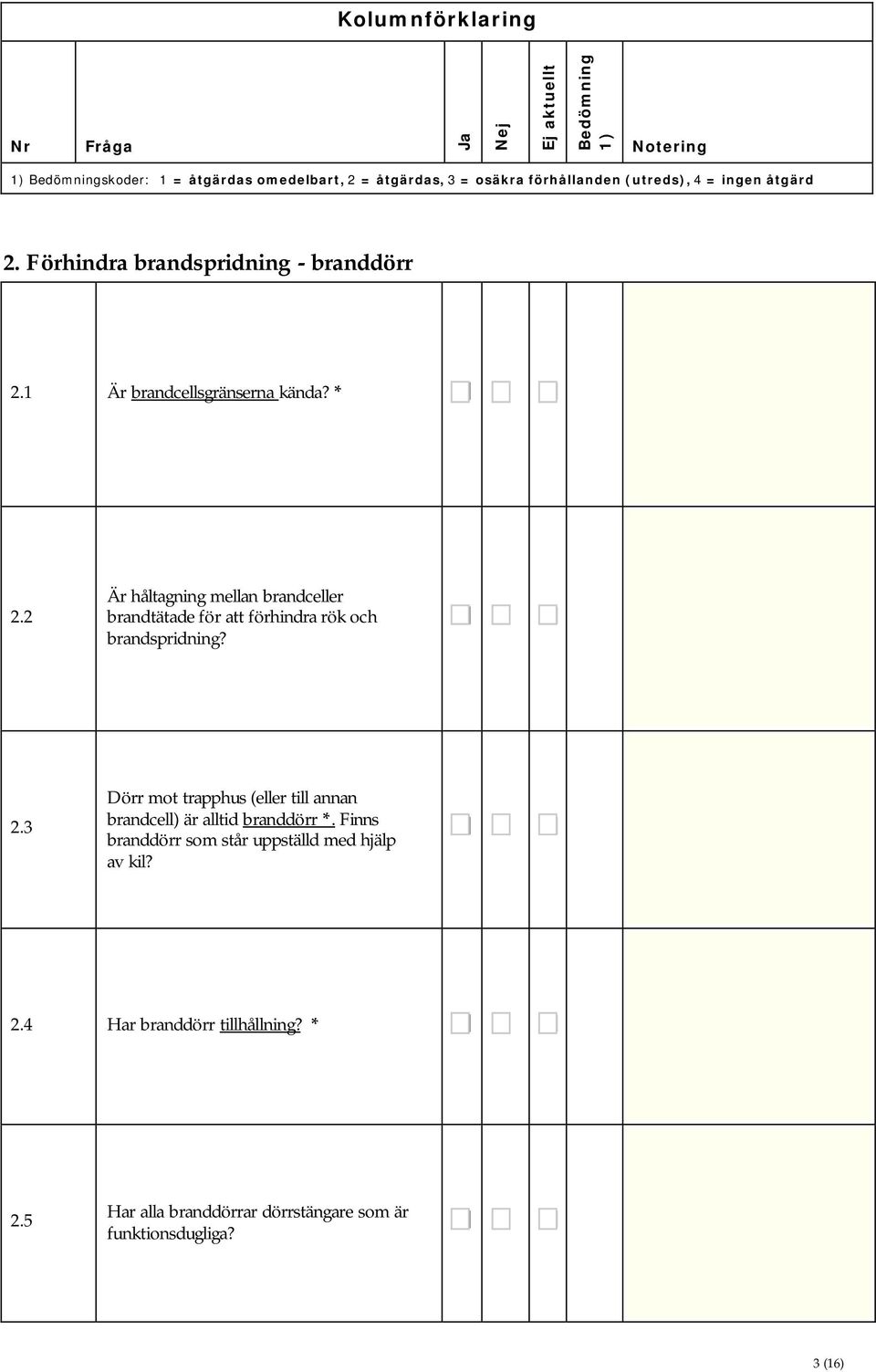 2 Är håltagning mellan brandceller brandtätade för att förhindra rök och brandspridning? 2.