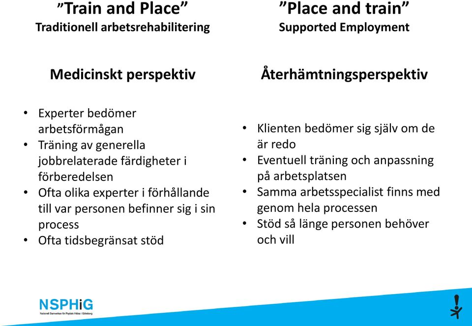 olika experter i förhållande till var personen befinner sig i sin process Ofta tidsbegränsat stöd Klienten bedömer sig själv om