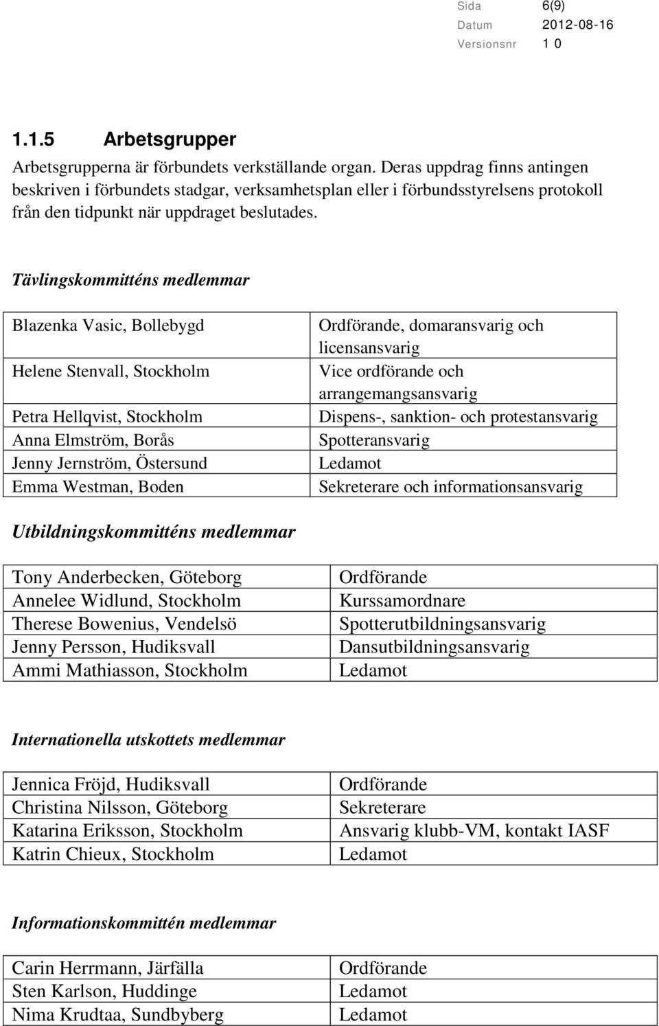 Tävlingskommitténs medlemmar Blazenka Vasic, Bollebygd Helene Stenvall, Stockholm Petra Hellqvist, Stockholm Anna Elmström, Borås Jenny Jernström, Östersund Emma Westman, Boden, domaransvarig och