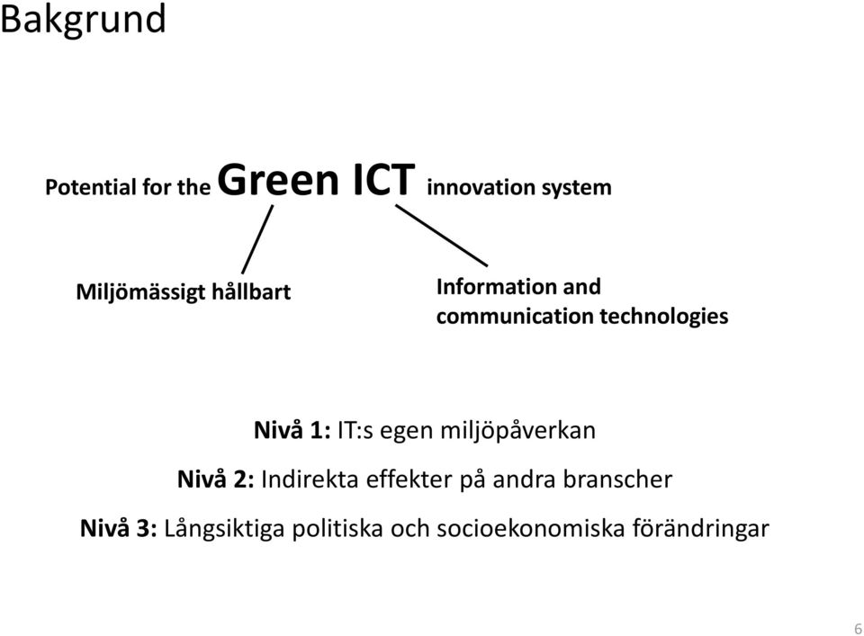 Nivå 1: IT:s egen miljöpåverkan Nivå 2: Indirekta effekter på