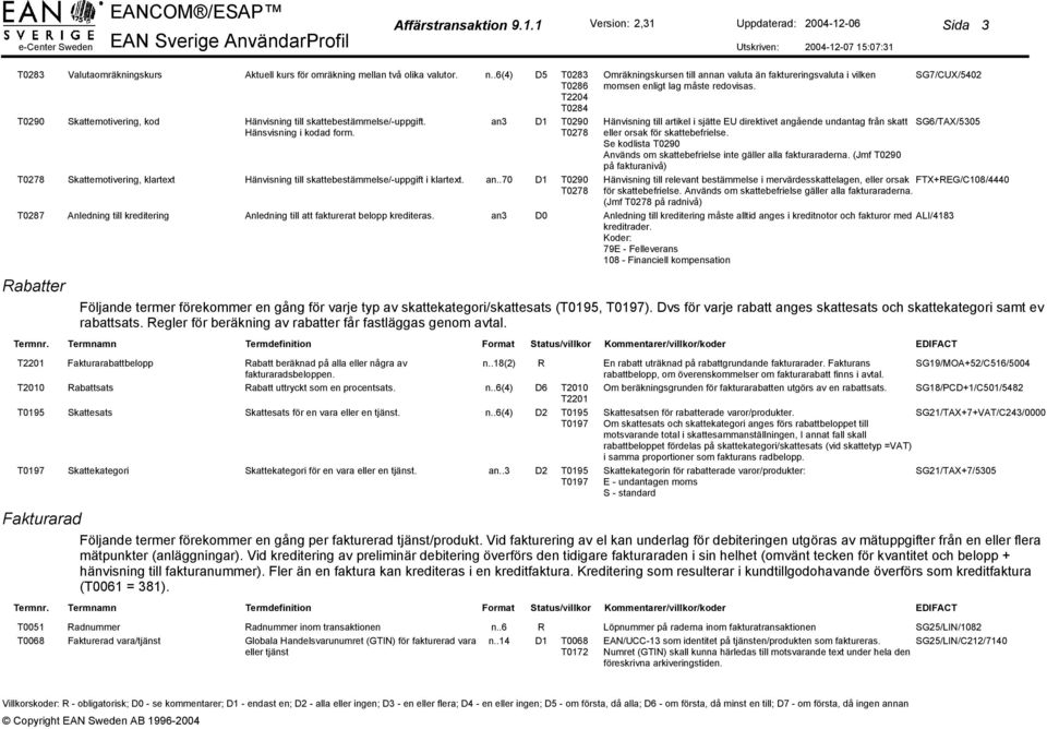 an3 D0 Rabatter T0283 T0286 T2204 T0284 T0290 T0278 T0290 T0278 Omräkningskursen till annan valuta än faktureringsvaluta i vilken momsen enligt lag måste redovisas.