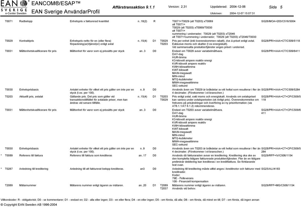 gäller om inte per en n..9 D0 styck (t.ex. per 100). T0203 Aktuellt pris, avtalat Gällande pris. Det pris som gäller vid n.