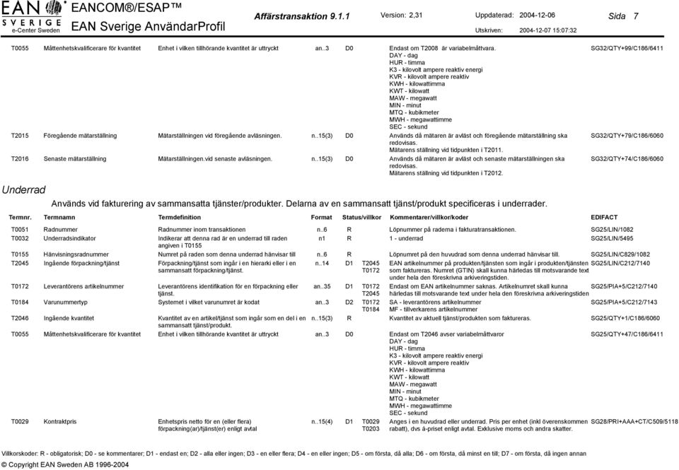 Används då mätaren är avläst och senaste mätarställningen ska redovisas. Mätarens ställning vid tidpunkten i T2012. Används vid fakturering av sammansatta tjänster/produkter.