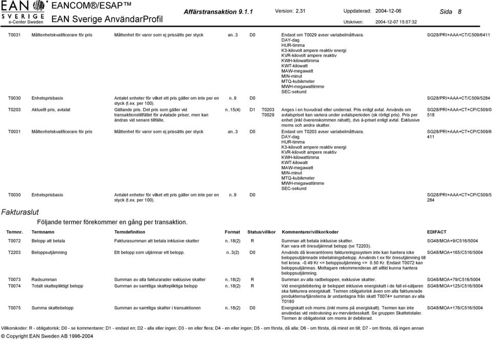 .15(4) D1 transaktionstillfället för avtalade priser, men kan ändras vid senare tillfälle.