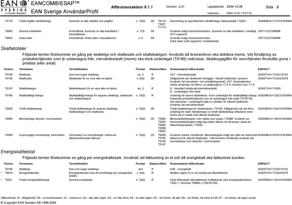 Används enligt överenskommelse. Summan av alla kvantiteter i samtliga QTY-segment. Används enligt överenskommelse.