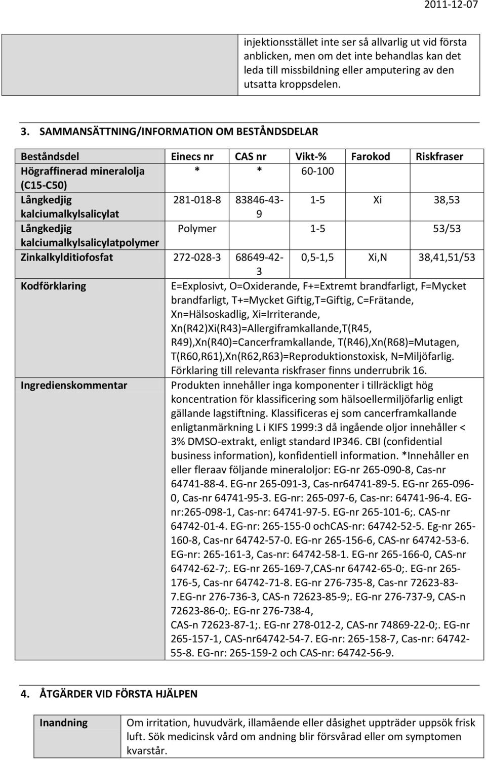 kalciumalkylsalicylat 9 Långkedjig Polymer 1-5 53/53 kalciumalkylsalicylatpolymer Zinkalkylditiofosfat 272-028-3 68649-42- 0,5-1,5 Xi,N 38,41,51/53 3 Kodförklaring E=Explosivt, O=Oxiderande,