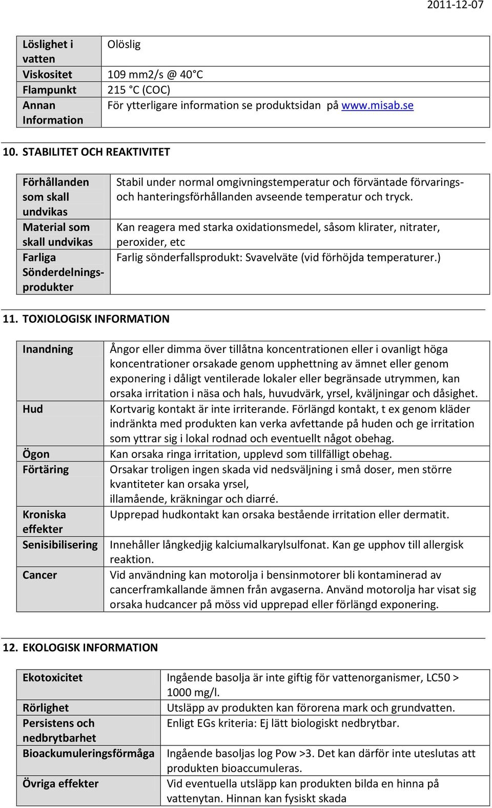 hanteringsförhållanden avseende temperatur och tryck. Kan reagera med starka oxidationsmedel, såsom klirater, nitrater, peroxider, etc Farlig sönderfallsprodukt: Svavelväte (vid förhöjda temperaturer.