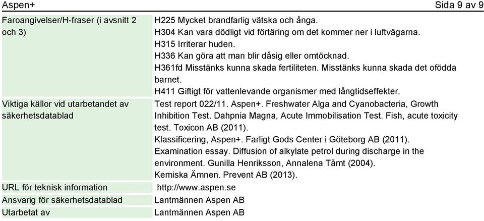 H315 Irriterar huden. H336 Kan göra att man blir dåsig eller omtöcknad. H361fd Misstänks kunna skada fertiliteten. Misstänks kunna skada det ofödda barnet.