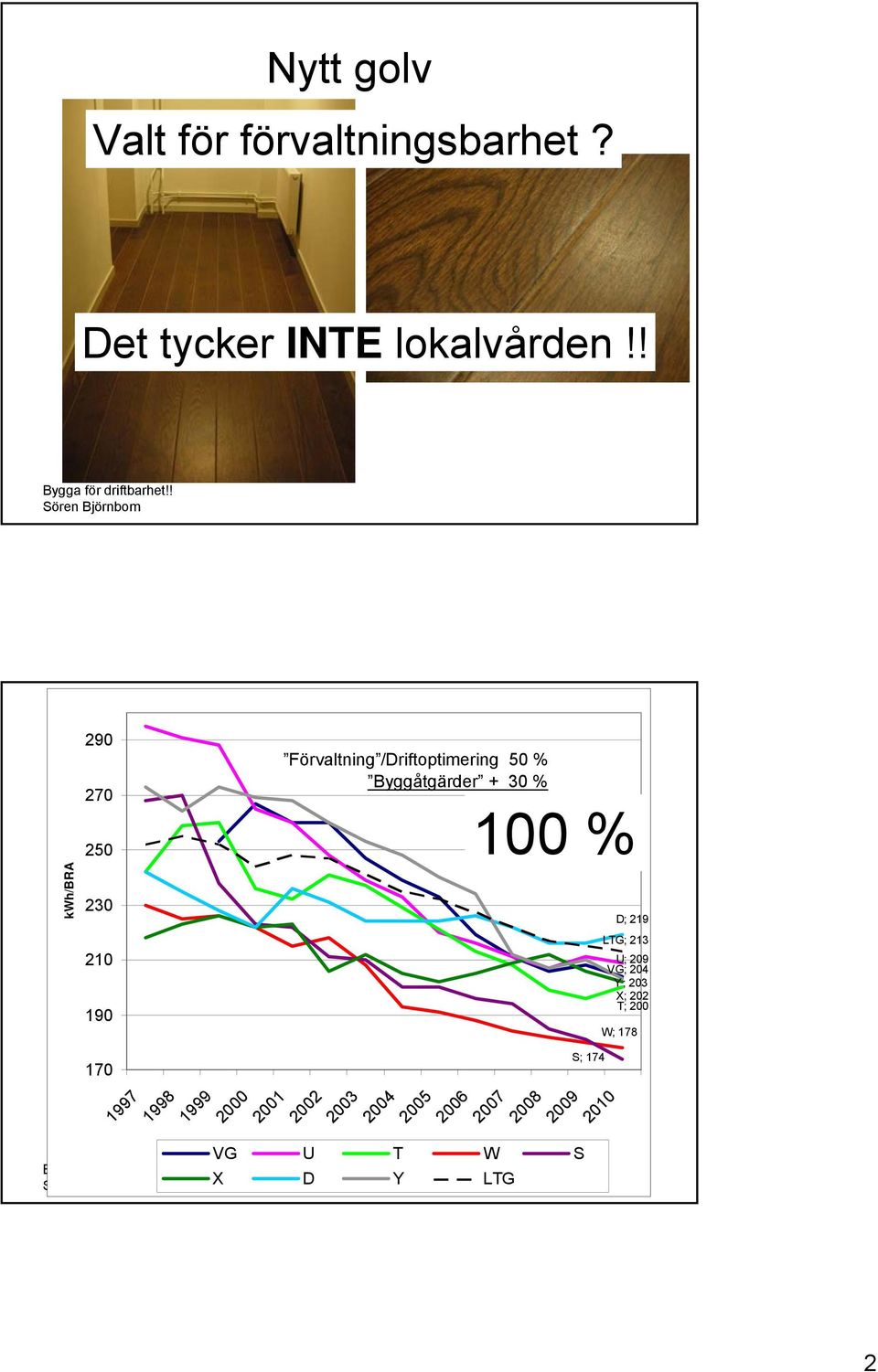 /Driftoptimering 50 % Byggåtgärder + 30 % 2001 2002 2003 2004 2005 2006 2007