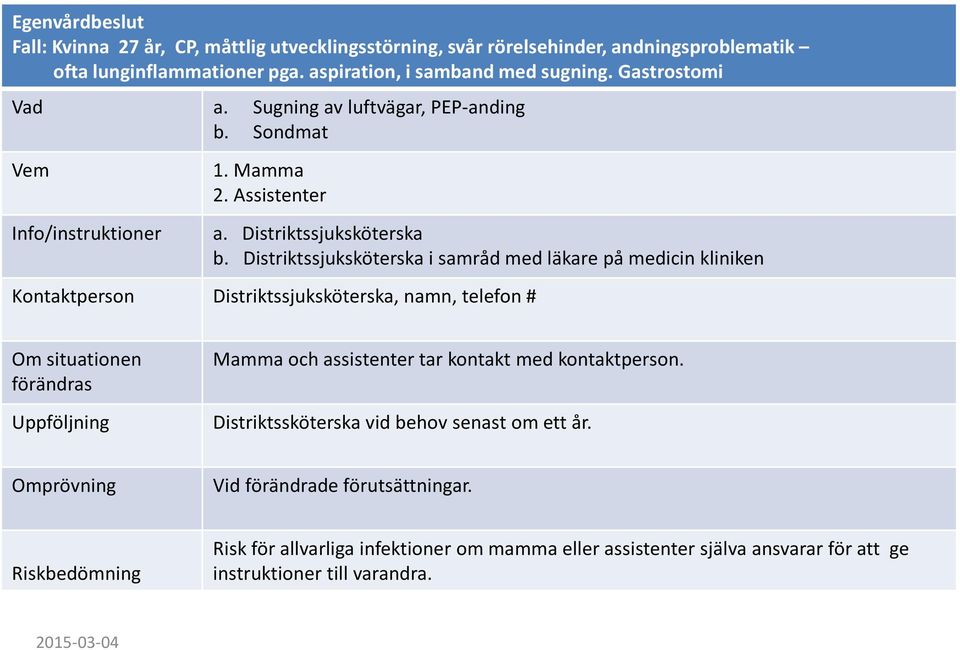 Distriktssjuksköterska i samråd med läkare på medicin kliniken Distriktssjuksköterska, namn, telefon # Mamma och assistenter tar kontakt med kontaktperson.