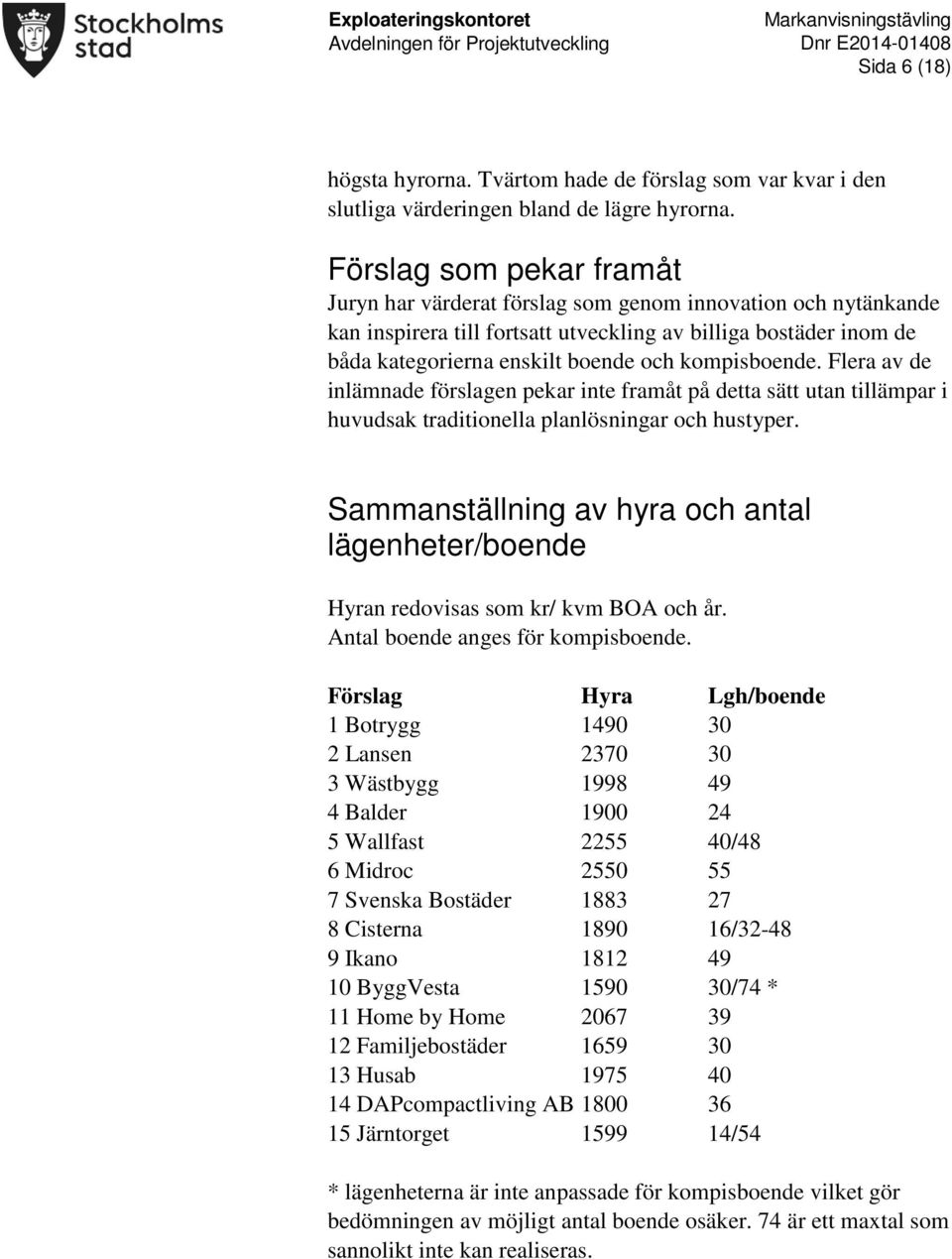 kompisboende. Flera av de inlämnade förslagen pekar inte framåt på detta sätt utan tillämpar i huvudsak traditionella planlösningar och hustyper.