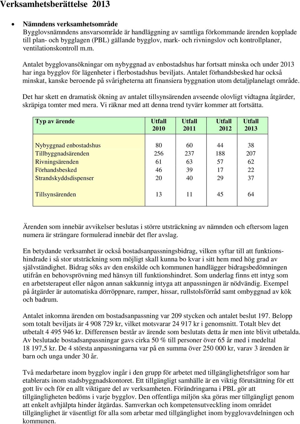 Antalet förhandsbesked har också minskat, kanske beroende på svårigheterna att finansiera byggnation utom detaljplanelagt område.