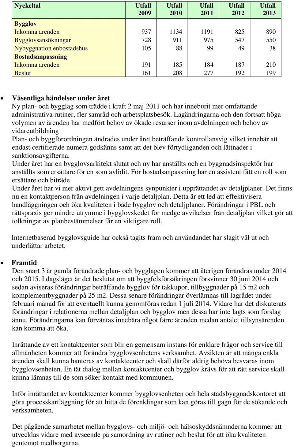 administrativa rutiner, fler samråd och arbetsplatsbesök.