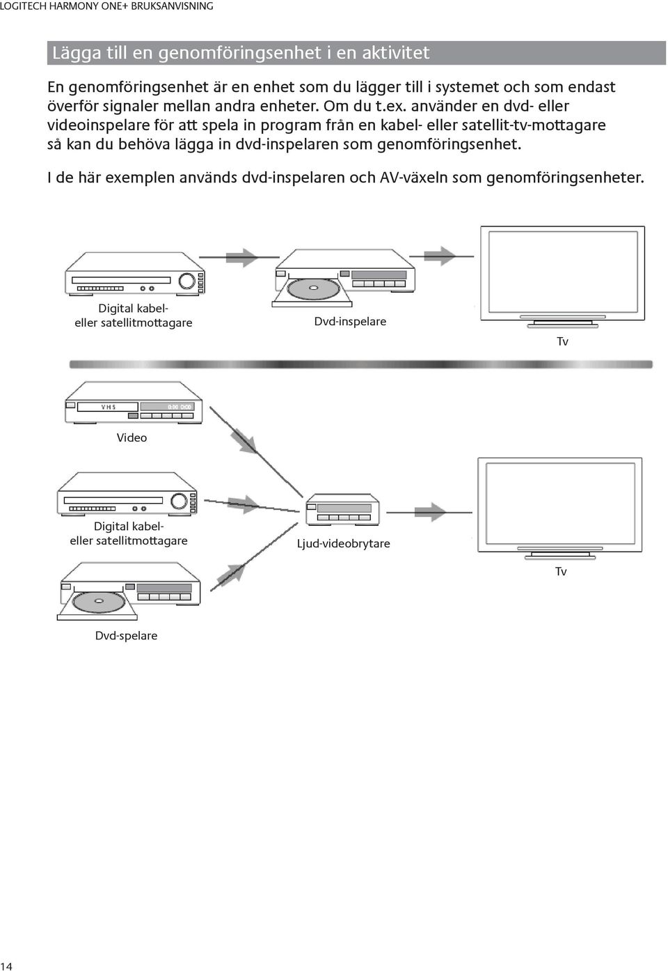 använder en dvd- eller videoinspelare för att spela in program från en kabel- eller satellit-tv-mottagare så kan du behöva lägga in