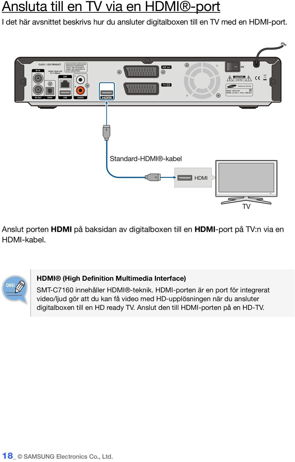 HDMI (High Definition Multimedia Interface) SMT-C7160 innehåller HDMI -teknik.