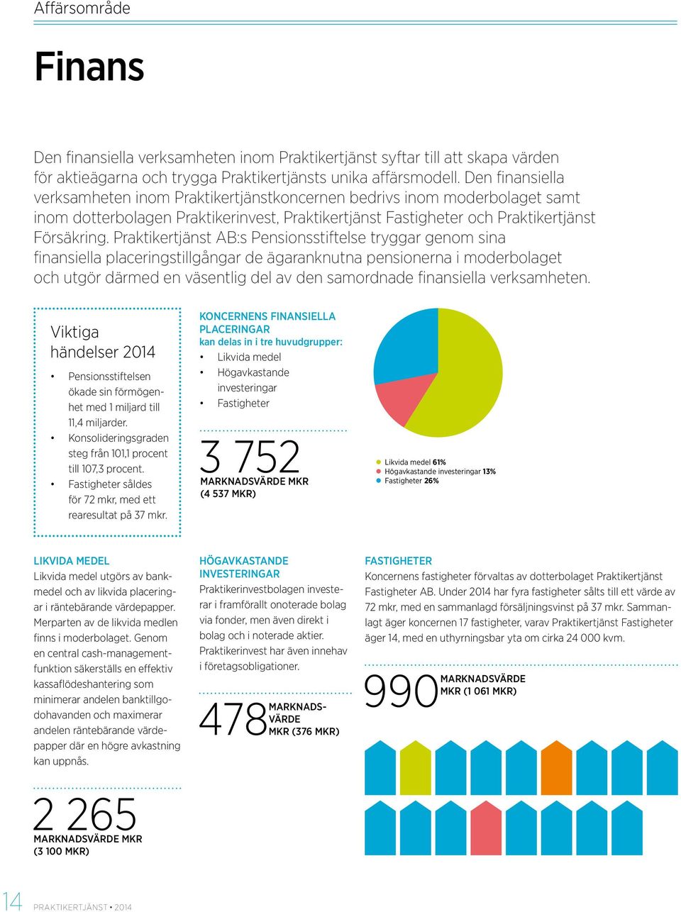Praktikertjänst AB:s Pensionsstiftelse tryggar genom sina finansiella placeringstillgångar de ägaranknutna pensionerna i moderbolaget och utgör därmed en väsentlig del av den samordnade finansiella