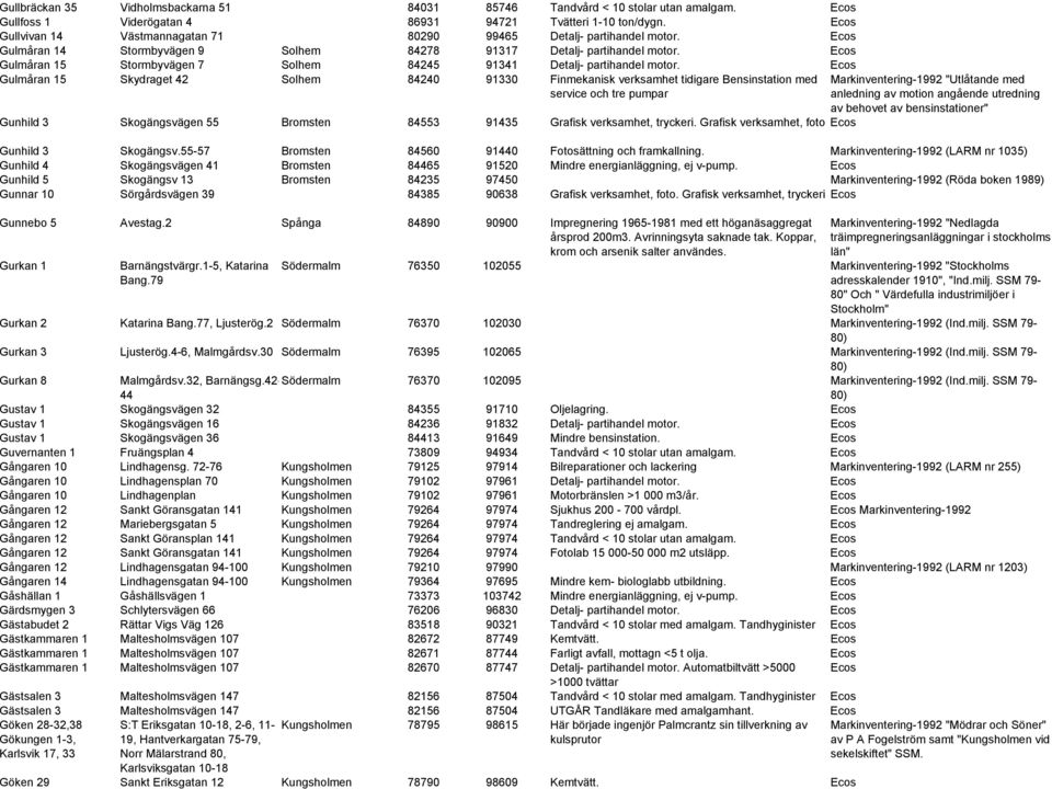 Gulmåran 15 Stormbyvägen 7 Solhem 84245 91341 Detalj- partihandel motor.