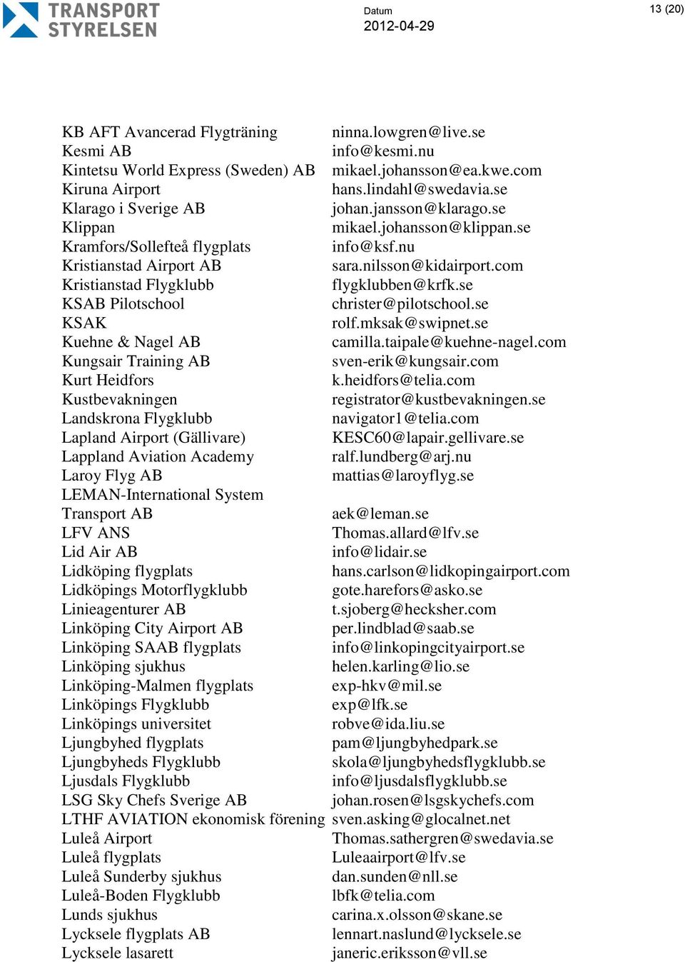 com Kristianstad Flygklubb flygklubben@krfk.se KSAB Pilotschool christer@pilotschool.se KSAK rolf.mksak@swipnet.se Kuehne & Nagel AB camilla.taipale@kuehne-nagel.