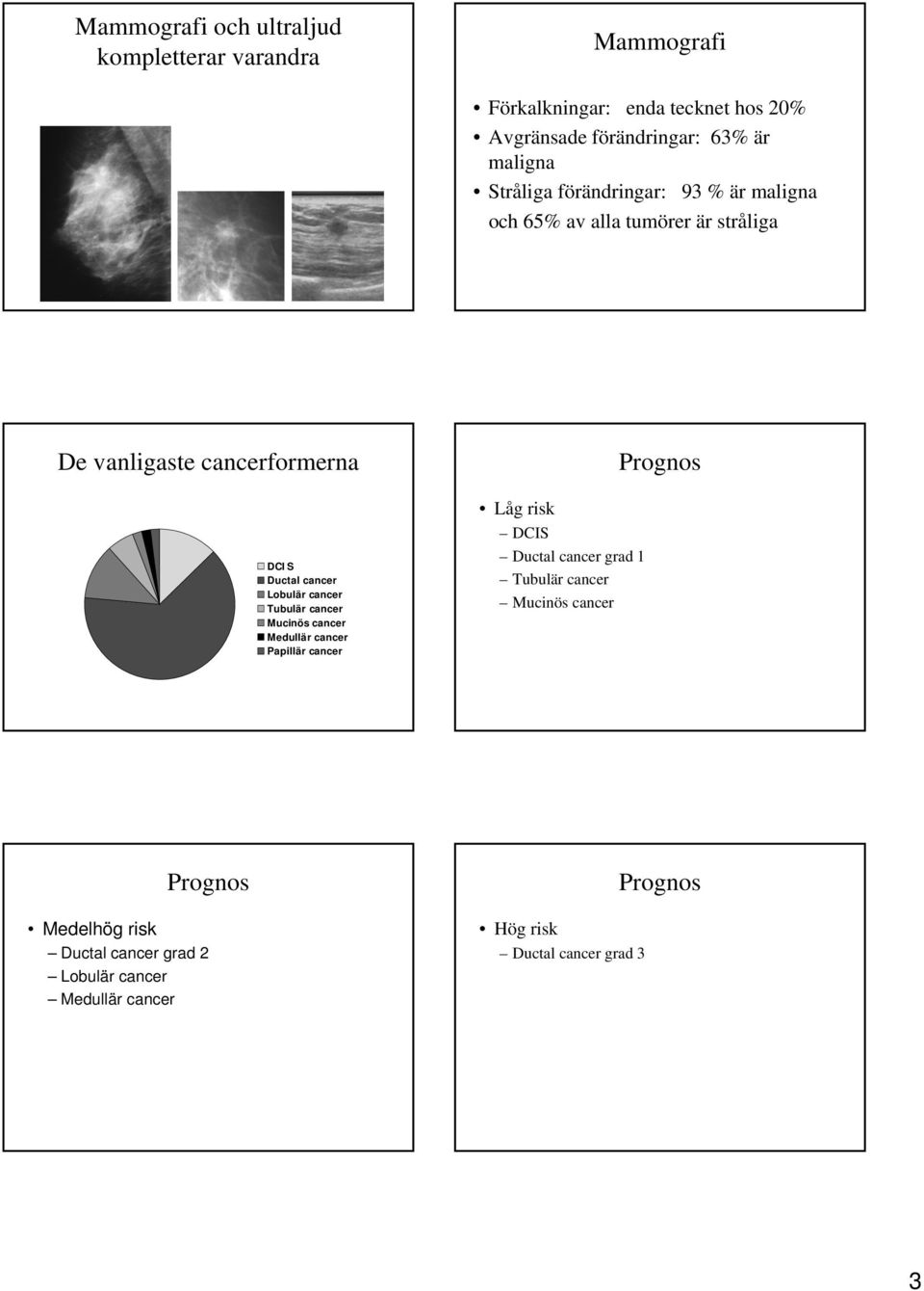 Ductal cancer Lobulär cancer Tubulär cancer Mucinös cancer Medullär cancer Papillär cancer Låg risk DCIS Ductal cancer grad 1