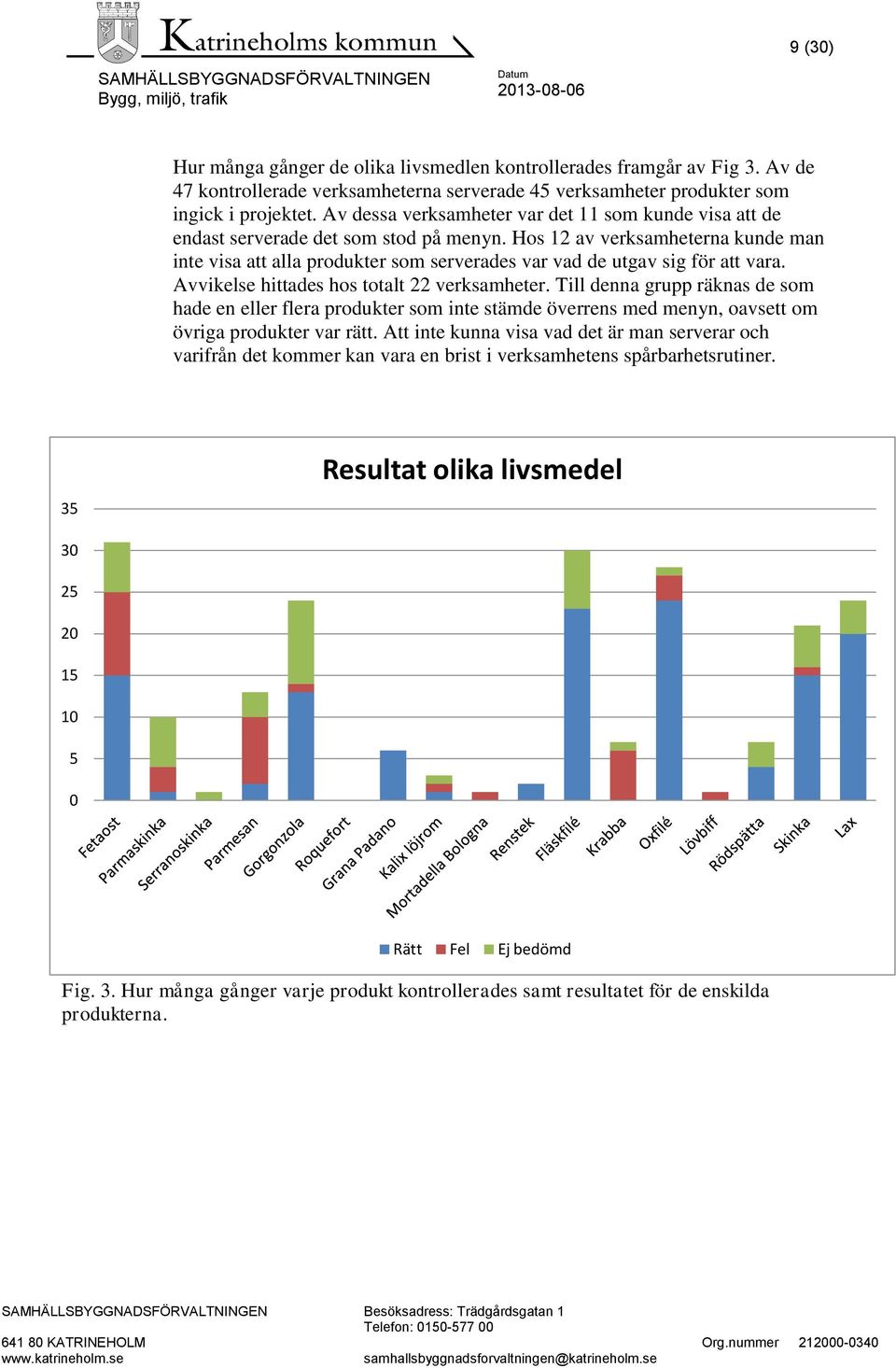 Hos 12 av verksamheterna kunde man inte visa att alla produkter som serverades var vad de utgav sig för att vara. Avvikelse hittades hos totalt 22 verksamheter.