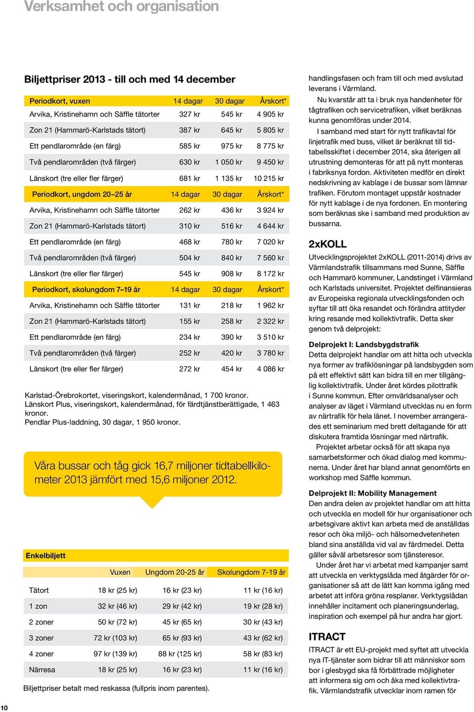 135 kr 10 215 kr Periodkort, ungdom 20 25 år 14 dagar 30 dagar Årskort* Arvika, Kristinehamn och Säffle tätorter 262 kr 436 kr 3 924 kr Zon 21 (Hammarö-Karlstads tätort) 310 kr 516 kr 4 644 kr Ett