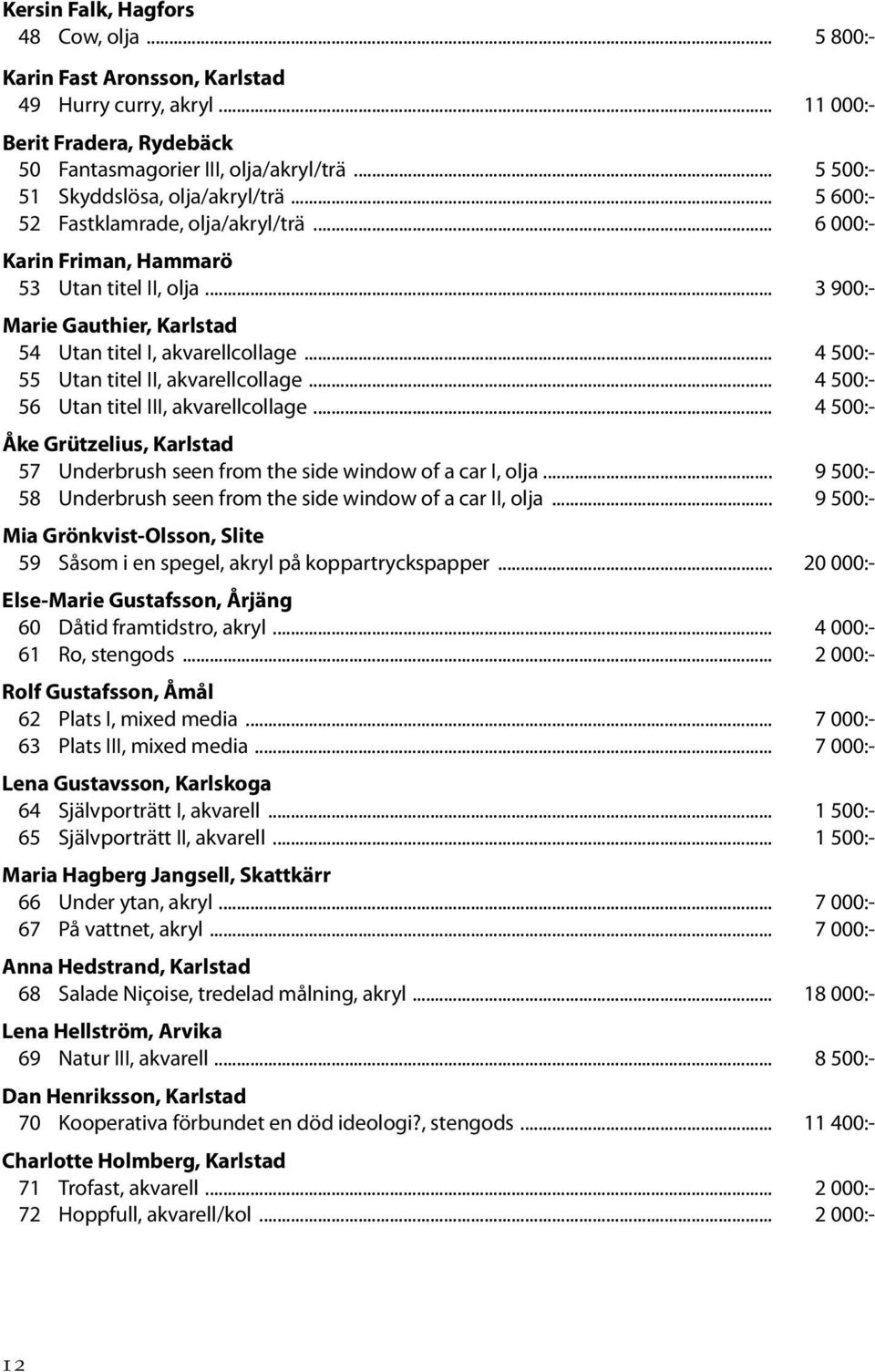 .. 3 900:- Marie Gauthier, Karlstad 54 Utan titel I, akvarellcollage... 4 500:- 55 Utan titel II, akvarellcollage... 4 500:- 56 Utan titel III, akvarellcollage.