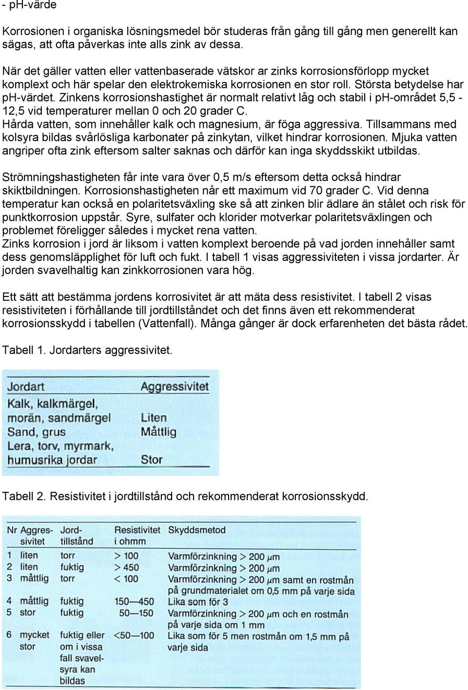 Zinkens korrosionshastighet är normalt relativt låg och stabil i ph-området 5,5-12,5 vid temperaturer mellan 0 och 20 grader C. Hårda vatten, som innehåller kalk och magnesium, är föga aggressiva.