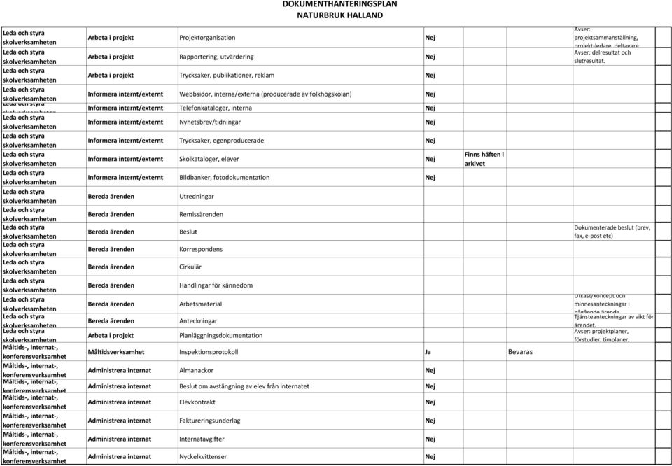 Informera internt/eternt Skolkataloger, elever Informera internt/eternt Bildbanker, fotodokumentation Arbeta i projekt Utredningar Remissärenden Beslut Korrespondens Cirkulär Handlingar för kännedom