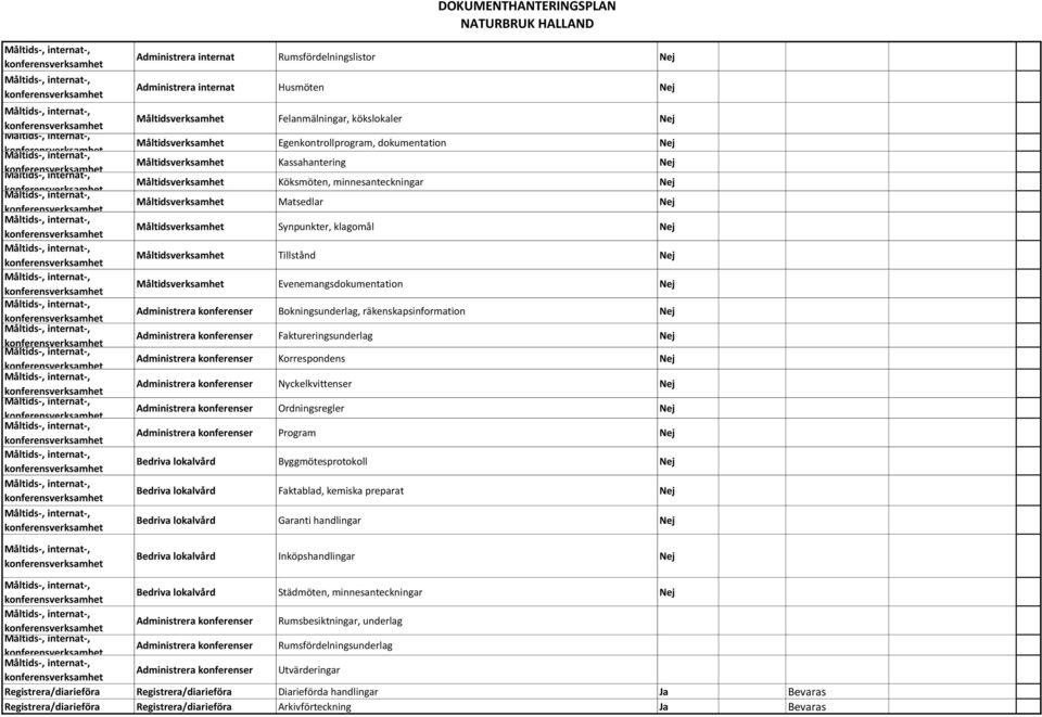 Evenemangsdokumentation Administrera konferenser Bokningsunderlag, räkenskapsinformation Administrera konferenser Faktureringsunderlag Administrera konferenser Korrespondens Administrera konferenser