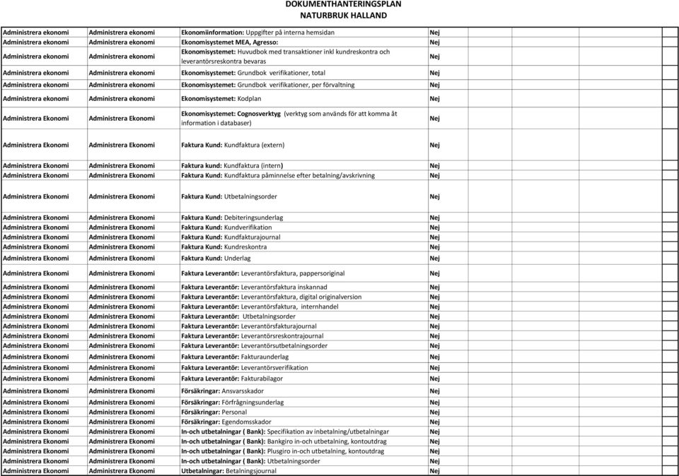 Administrera ekonomi Administrera ekonomi Ekonomisystemet: Grundbok verifikationer, per förvaltning Administrera ekonomi Administrera ekonomi Ekonomisystemet: Kodplan Administrera Ekonomi