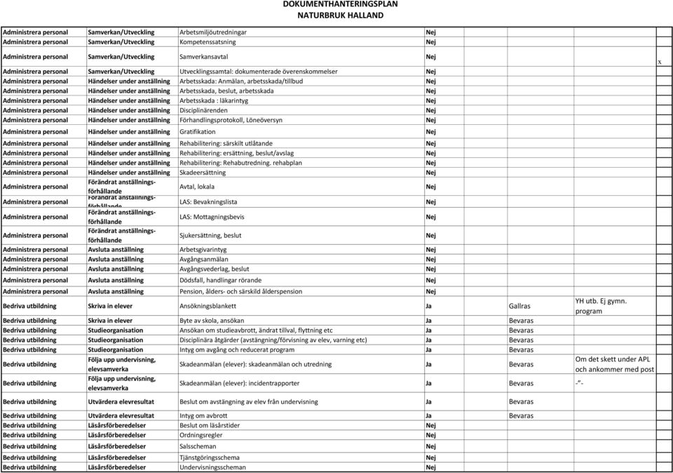 Händelser under anställning Arbetsskada, beslut, arbetsskada Administrera personal Händelser under anställning Arbetsskada : läkarintyg Administrera personal Händelser under anställning