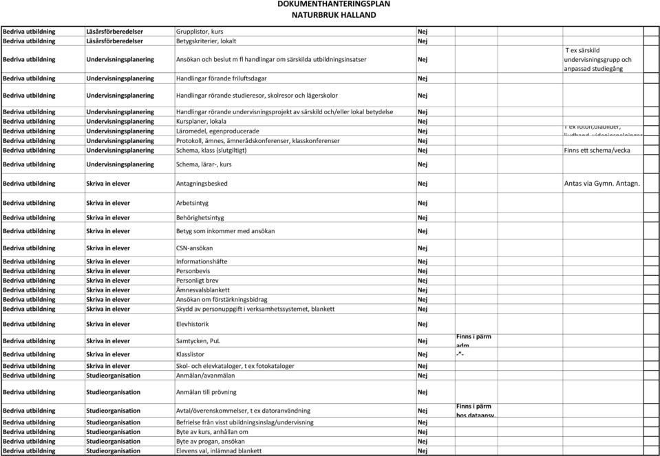 Handlingar rörande undervisningsprojekt av särskild och/eller lokal betydelse Undervisningsplanering Kursplaner, lokala Undervisningsplanering Läromedel, egenproducerade T e foton,diabilder,