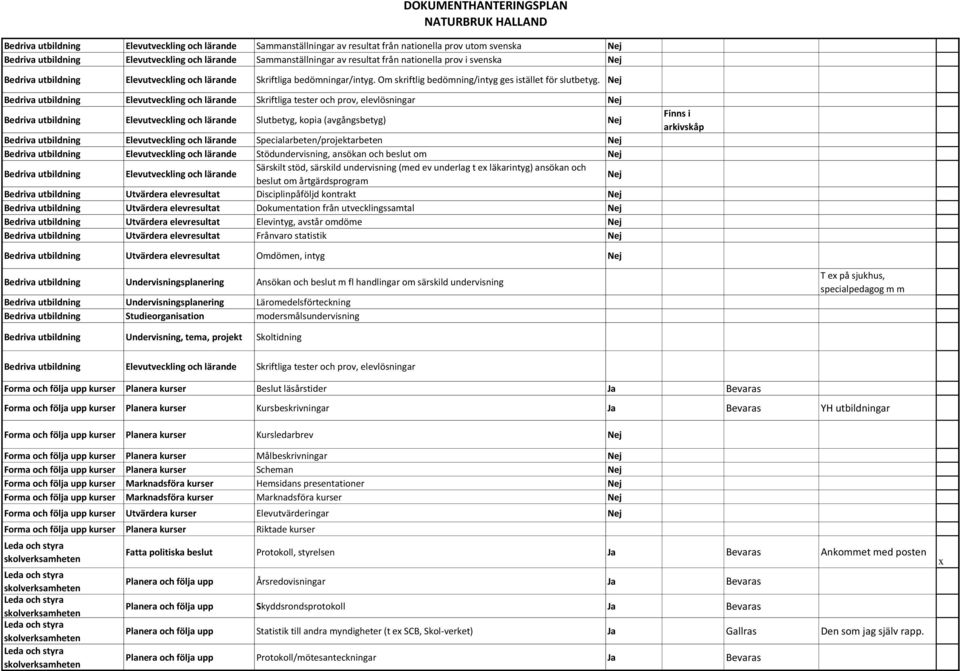 Elevutveckling och lärande Skriftliga tester och prov, elevlösningar Elevutveckling och lärande Slutbetyg, kopia (avgångsbetyg) Elevutveckling och lärande Specialarbeten/projektarbeten Elevutveckling