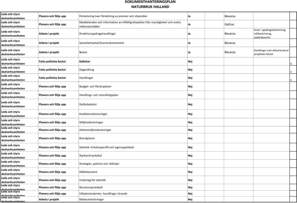 politiska beslut Kallelser Fatta politiska beslut Dagordning Fatta politiska beslut Handlingar Planera och följa upp Budget- och flerårsplaner Planera och följa upp Handlings- och utvecklingsplan