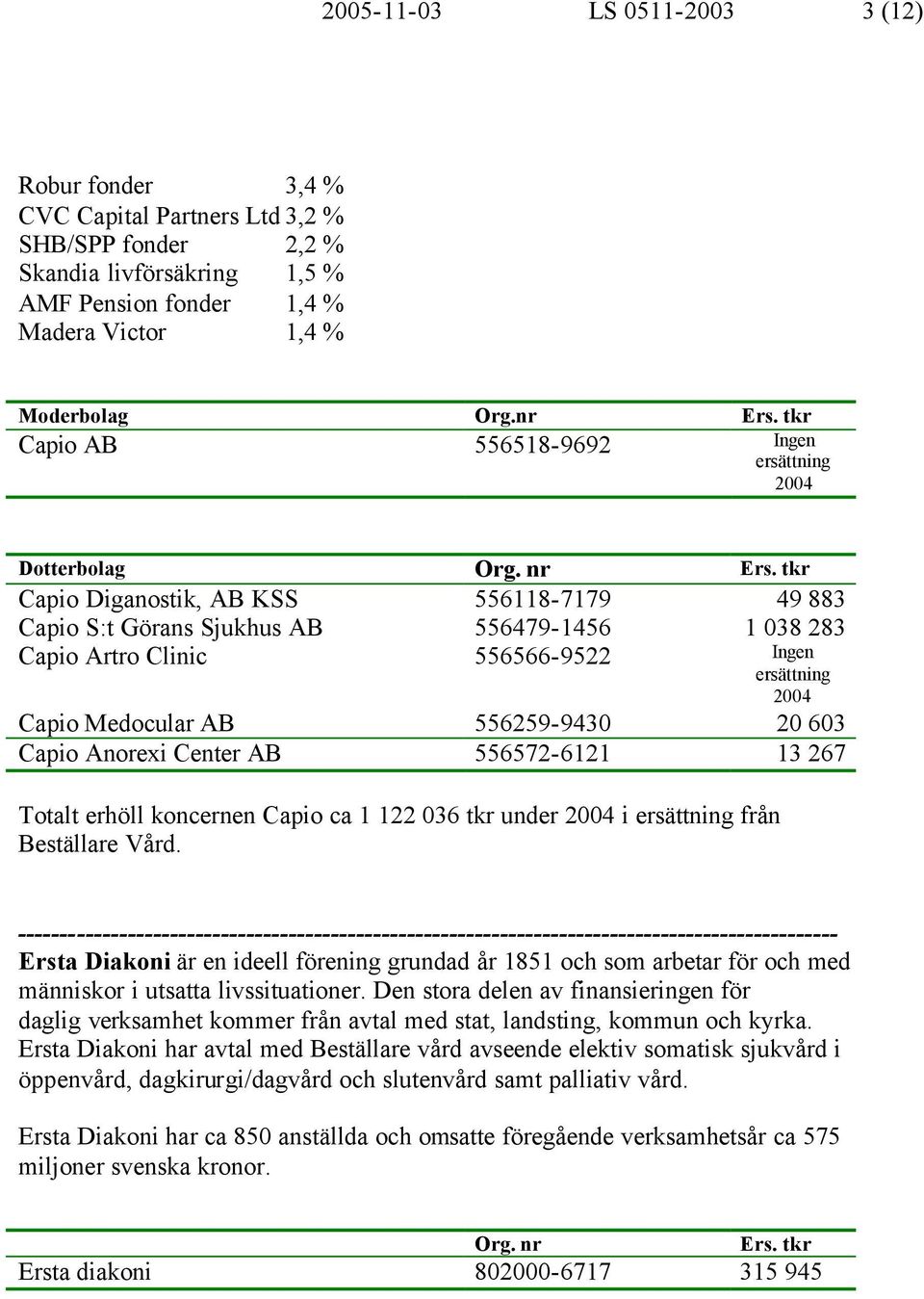 nr Capio Diganostik, AB KSS 556118-7179 49 883 Capio S:t Görans Sjukhus AB 556479-1456 1 038 283 Capio Artro Clinic 556566-9522 Ingen Capio Medocular AB 556259-9430 20 603 Capio Anorexi Center AB