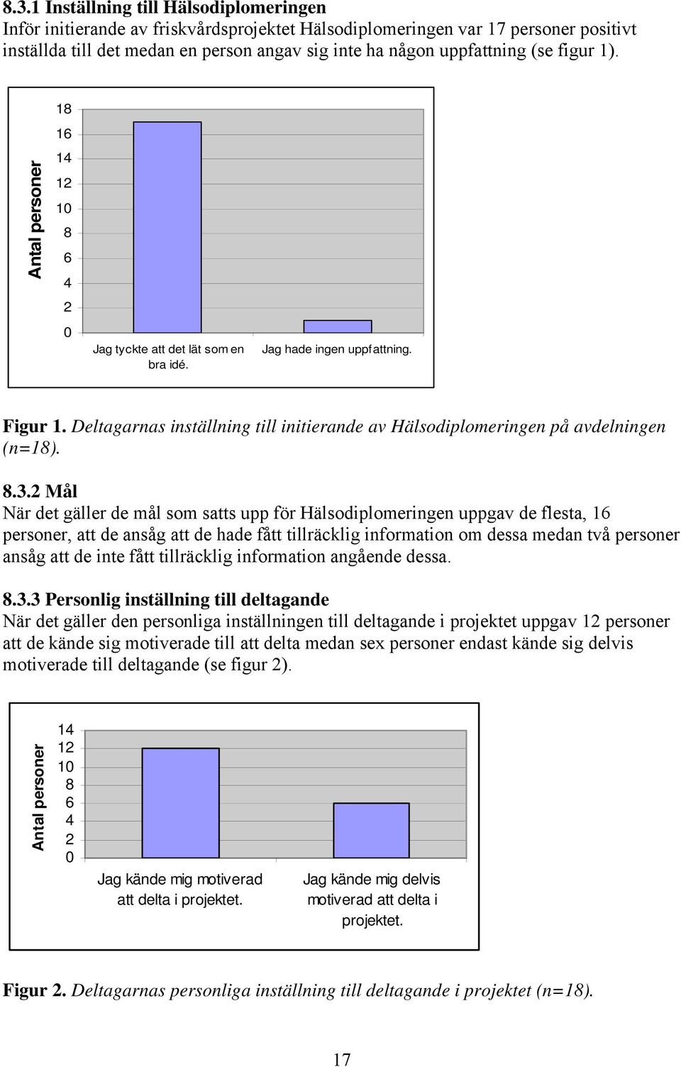 Deltagarnas inställning till initierande av Hälsodiplomeringen på avdelningen (n=18). 8.3.