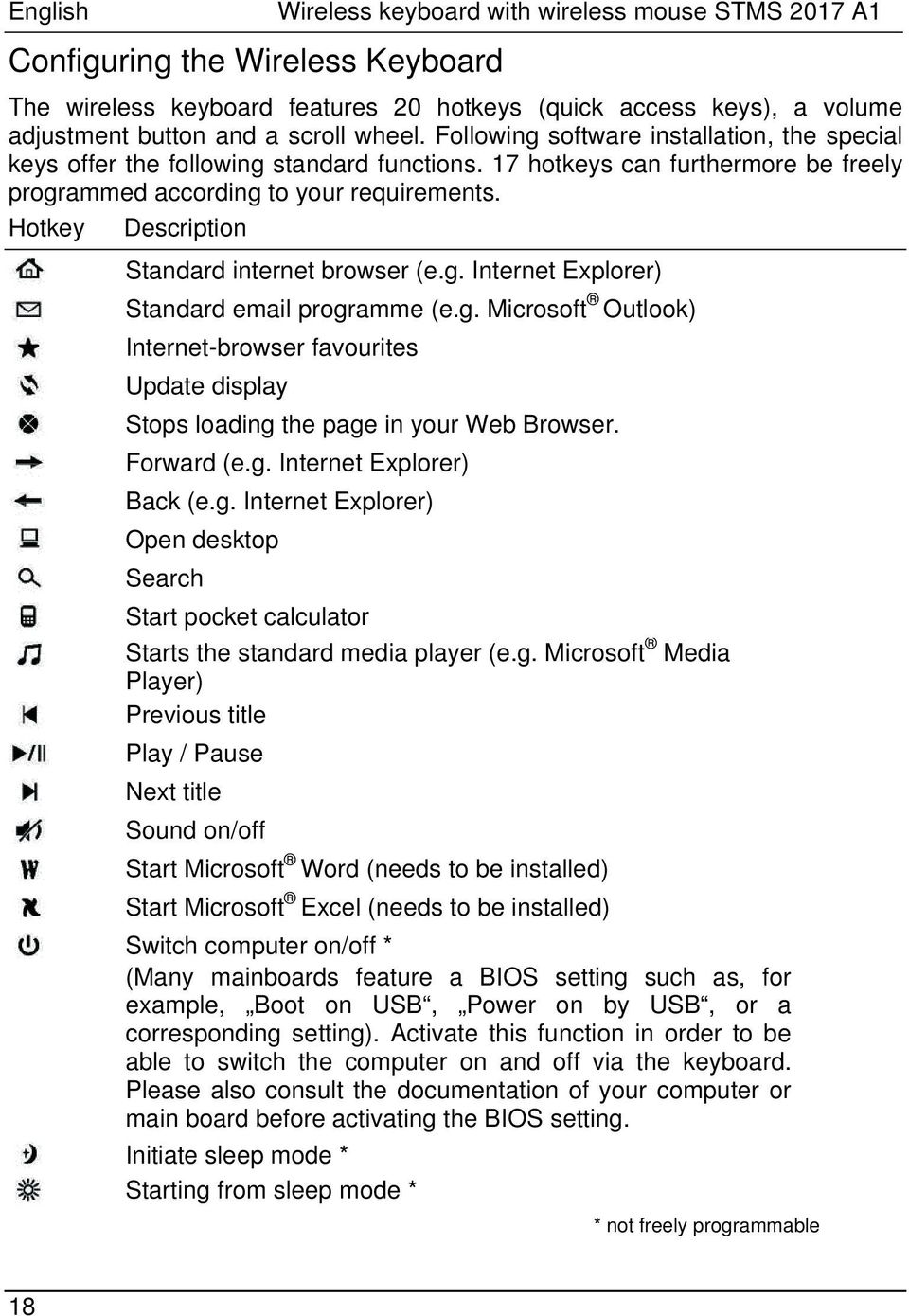 Hotkey Description Standard internet browser (e.g. Internet Explorer) Standard email programme (e.g. Microsoft Outlook) Internet-browser favourites Update display Stops loading the page in your Web Browser.