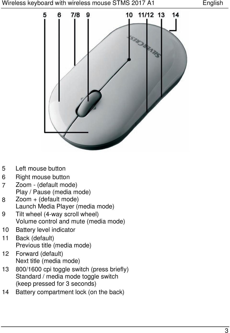 mode) 10 Battery level indicator 11 Back (default) Previous title (media mode) 12 Forward (default) Next title (media mode) 13 800/1600