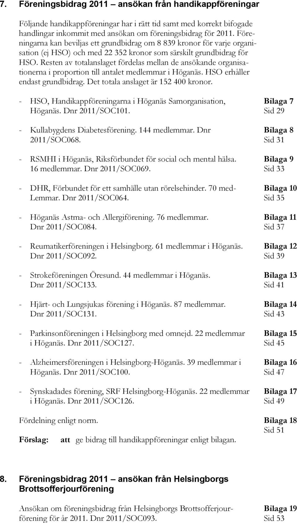 Resten av totalanslaget fördelas mellan de ansökande organisationerna i proportion till antalet medlemmar i Höganäs. HSO erhåller endast grundbidrag. Det totala anslaget är 152 400 kronor.