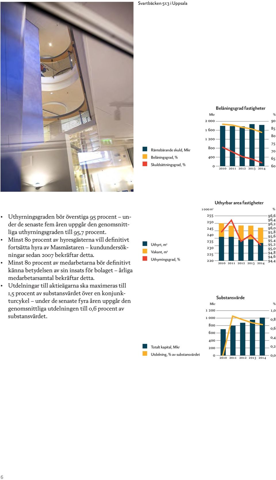 Minst 80 procent av hyresgästerna vill definitivt fortsätta hyra av Masmästaren kundundersökningar sedan 2007 bekräftar detta.