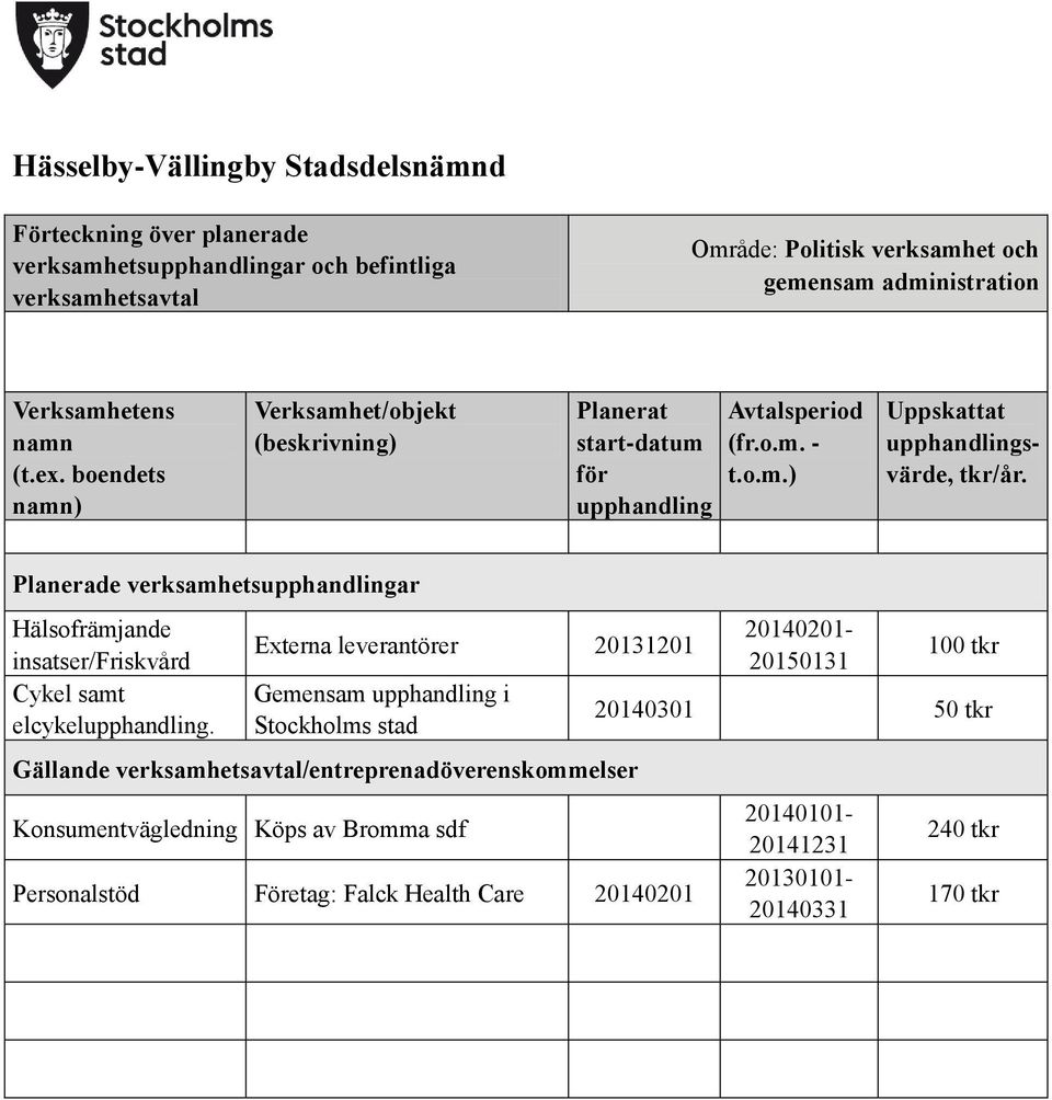 Externa leverantörer 20131201 Gemensam upphandling i Stockholms stad Konsumentvägledning Köps av Bromma sdf Personalstöd